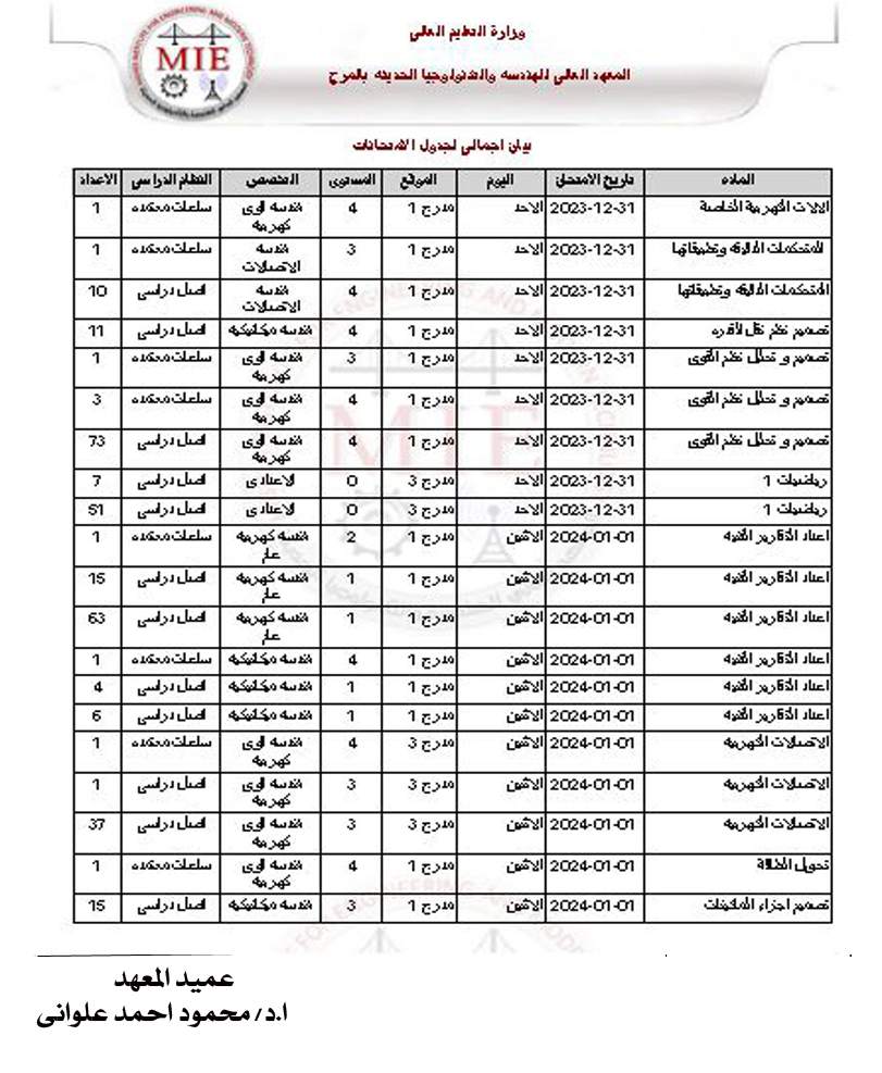 المعهد العالى للهندسة والتكنولوجيا الحديثة بالمرج